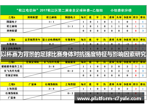 以杯赛为背景的足球比赛身体对抗强度特征与影响因素研究 以杯赛为背景的足球比赛身体对抗强度特征与影响因素研究