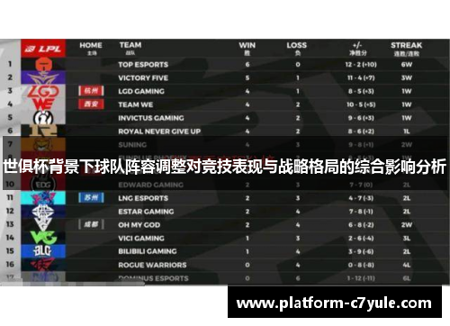 世俱杯背景下球队阵容调整对竞技表现与战略格局的综合影响分析
