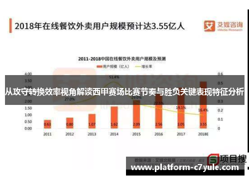 从攻守转换效率视角解读西甲赛场比赛节奏与胜负关键表现特征分析