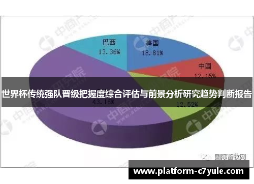 世界杯传统强队晋级把握度综合评估与前景分析研究趋势判断报告 世界杯传统强队晋级把握度综合评估与前景分析研究趋势判断报告