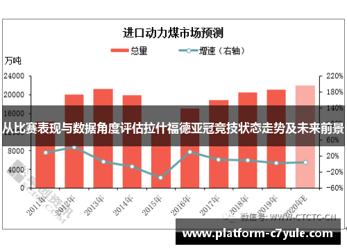 从比赛表现与数据角度评估拉什福德亚冠竞技状态走势及未来前景