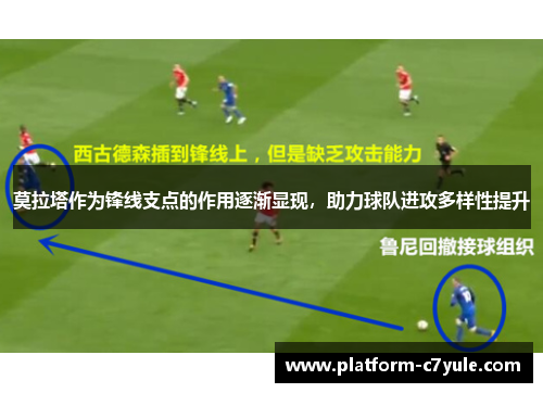 莫拉塔作为锋线支点的作用逐渐显现,助力球队进攻多样性提升 莫拉塔作为锋线支点的作用逐渐显现,助力球队进攻多样性提升
