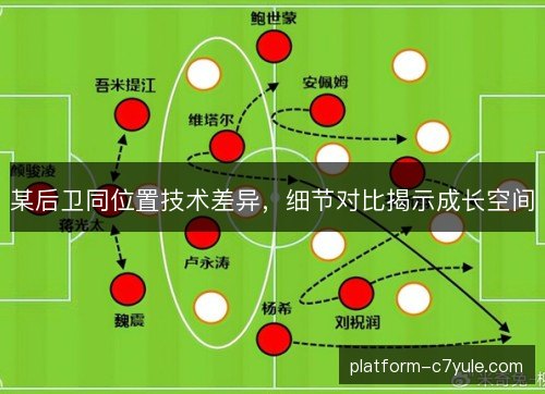 某后卫同位置技术差异，细节对比揭示成长空间