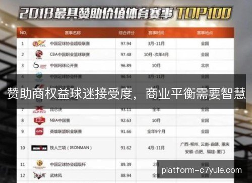 赞助商权益球迷接受度，商业平衡需要智慧